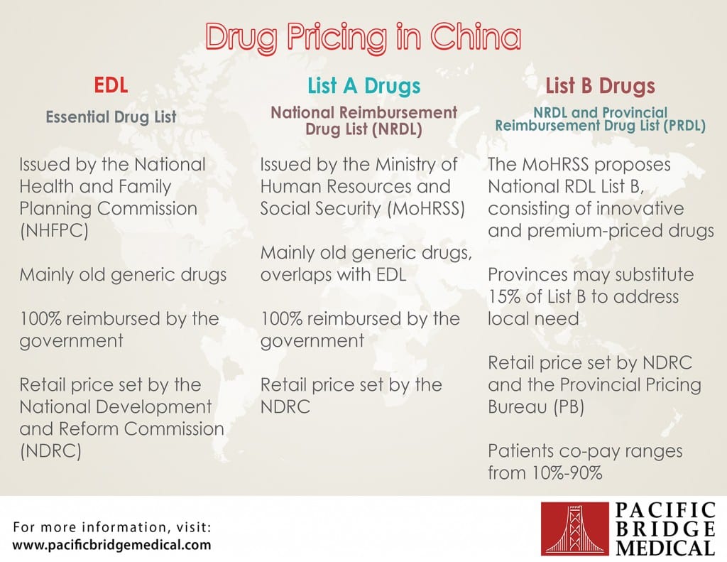 drug-pricing-in-china-infographic